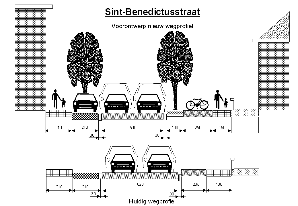 dwarsprofiel St. Benedictusstraat